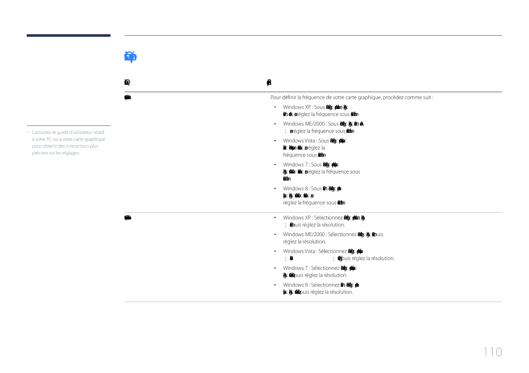 Samsung LH85QMDPLGC/EN manual Questions & réponses, 110, Question Réponse 