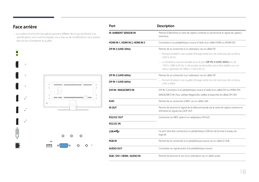 Samsung LH85QMDPLGC/EN manual Face arrière, Port Description 