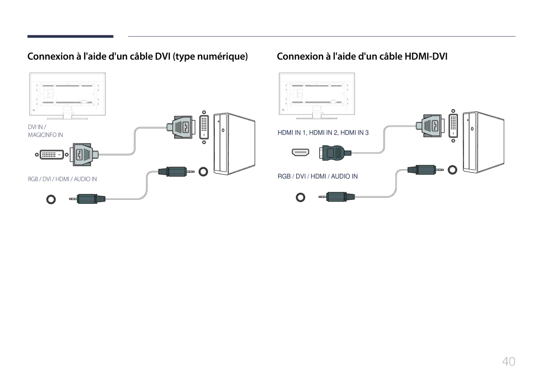 Samsung LH85QMDPLGC/EN manual Connexion à laide dun câble DVI type numérique 