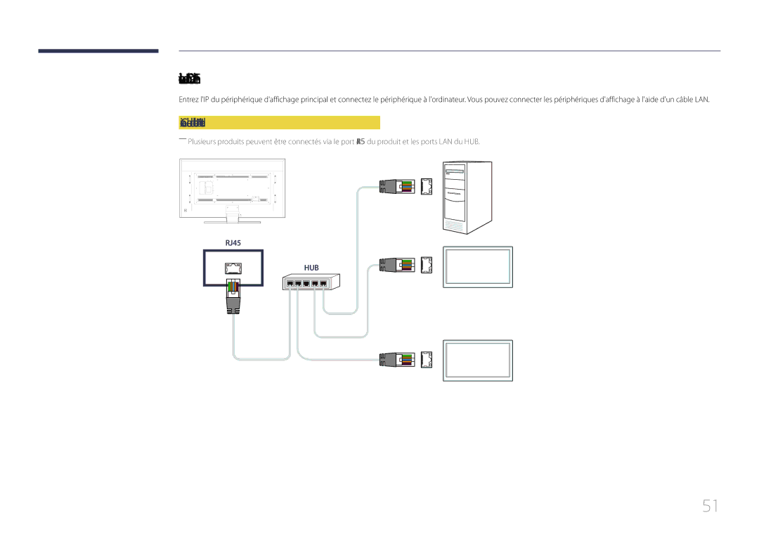 Samsung LH85QMDPLGC/EN manual Utilisation de MDC via Ethernet, Connexion à laide dun câble LAN direct 