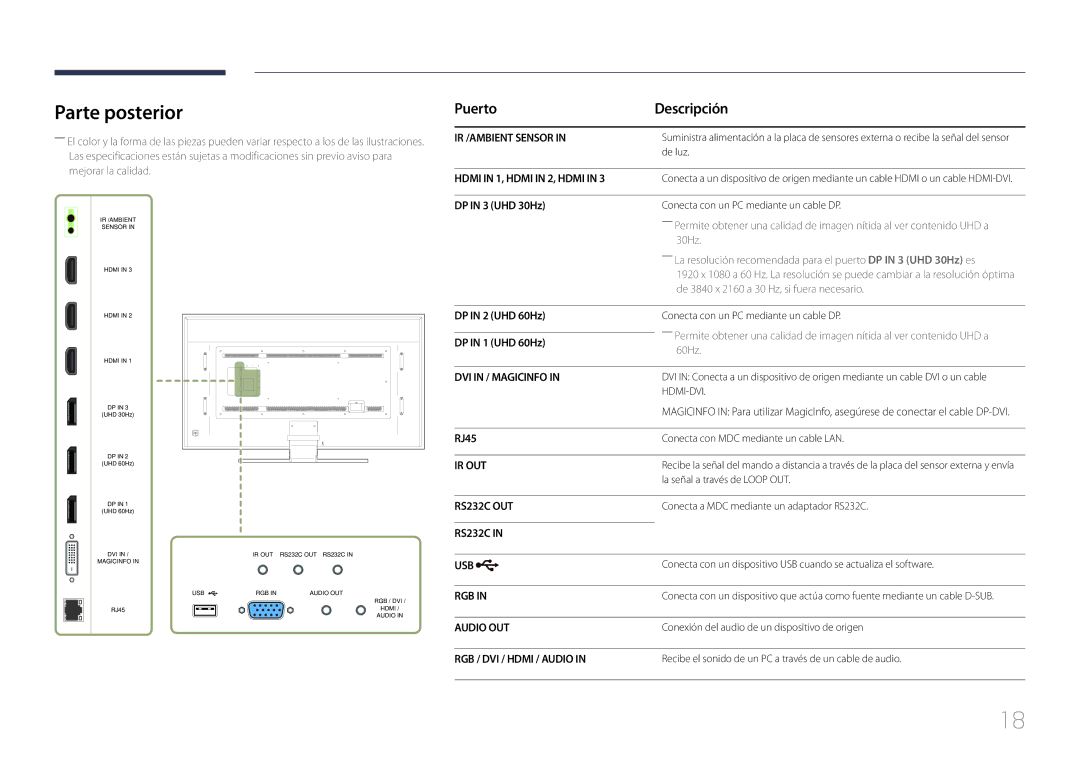 Samsung LH85QMDPLGC/EN manual Parte posterior, Puerto Descripción 