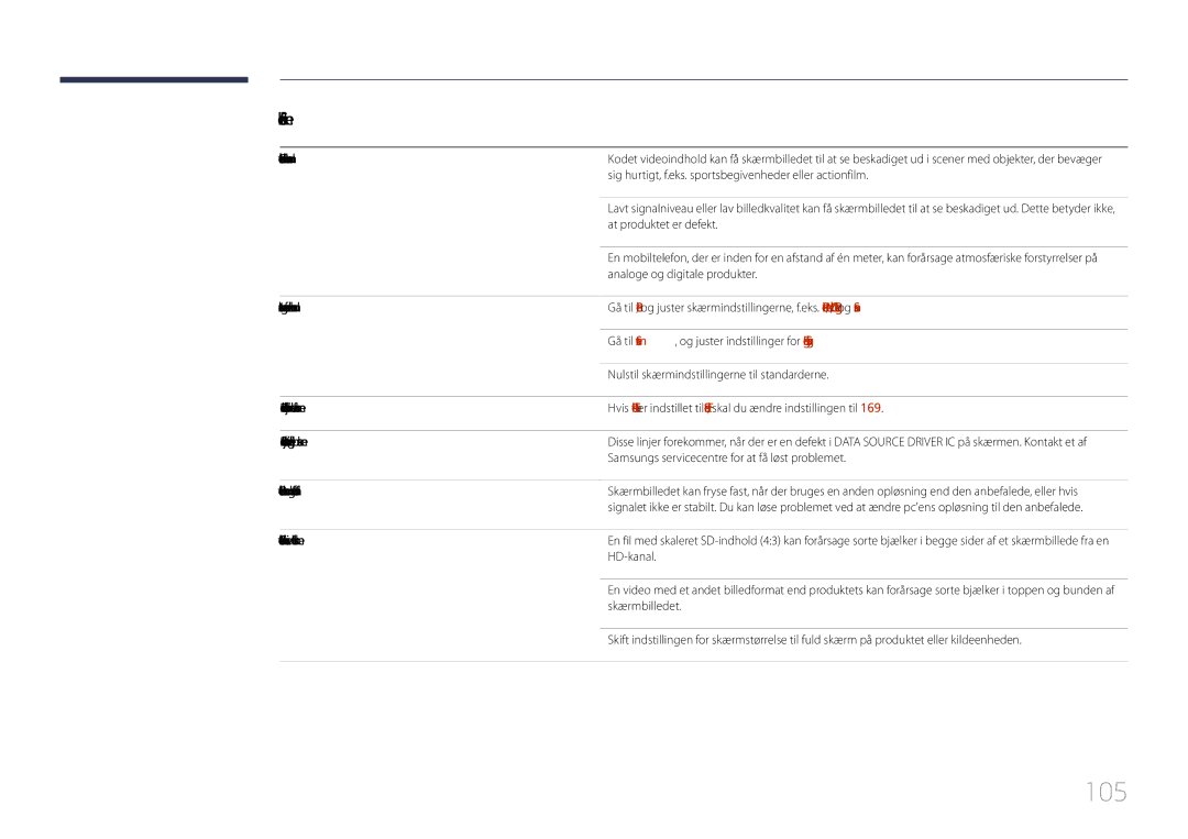 Samsung LH85QMDPLGC/EN manual 105 