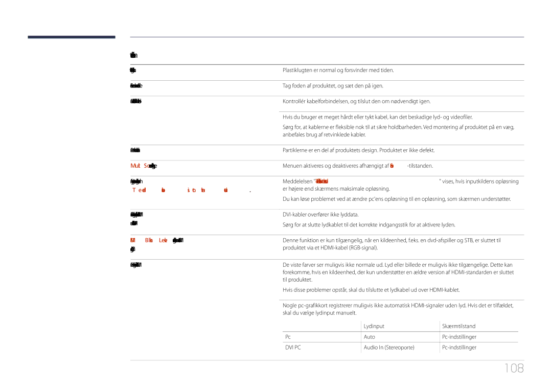 Samsung LH85QMDPLGC/EN manual 108, Andet problem, Der er ingen lyd i HDMI-tilstand 