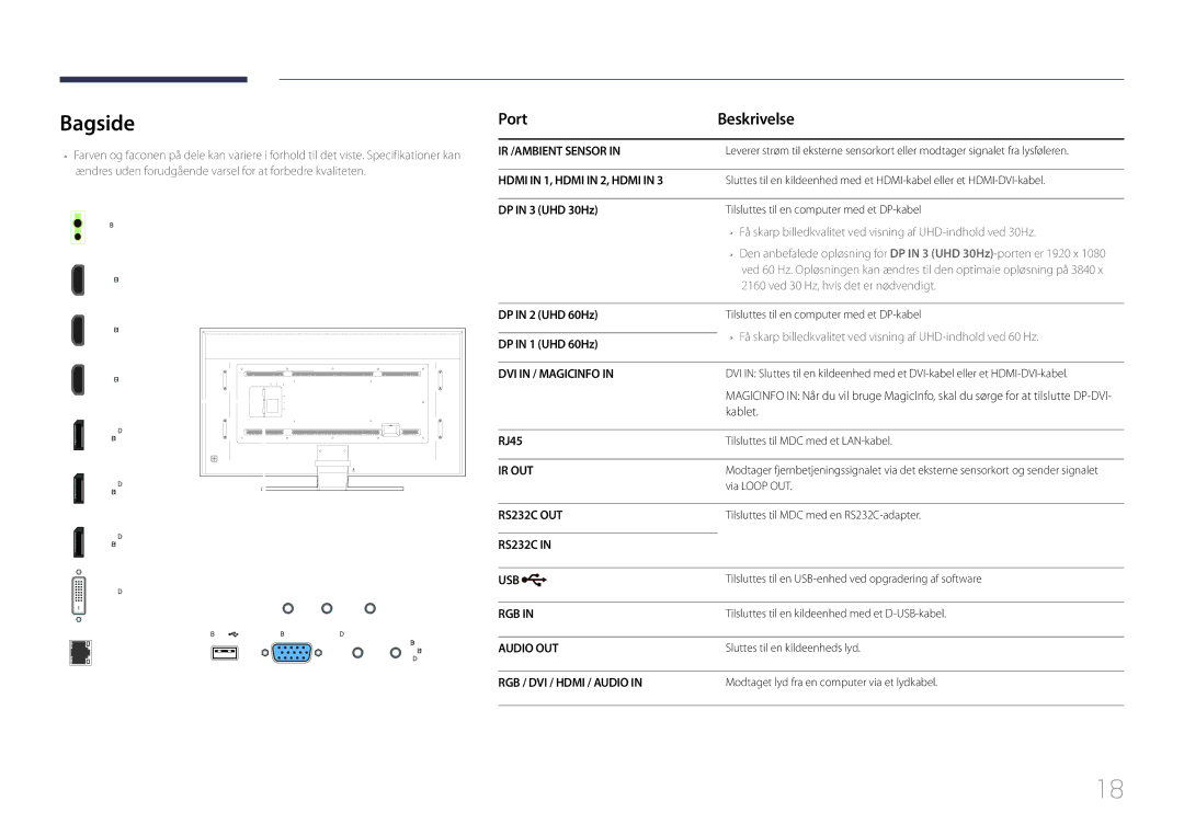 Samsung LH85QMDPLGC/EN manual Bagside, Port Beskrivelse 
