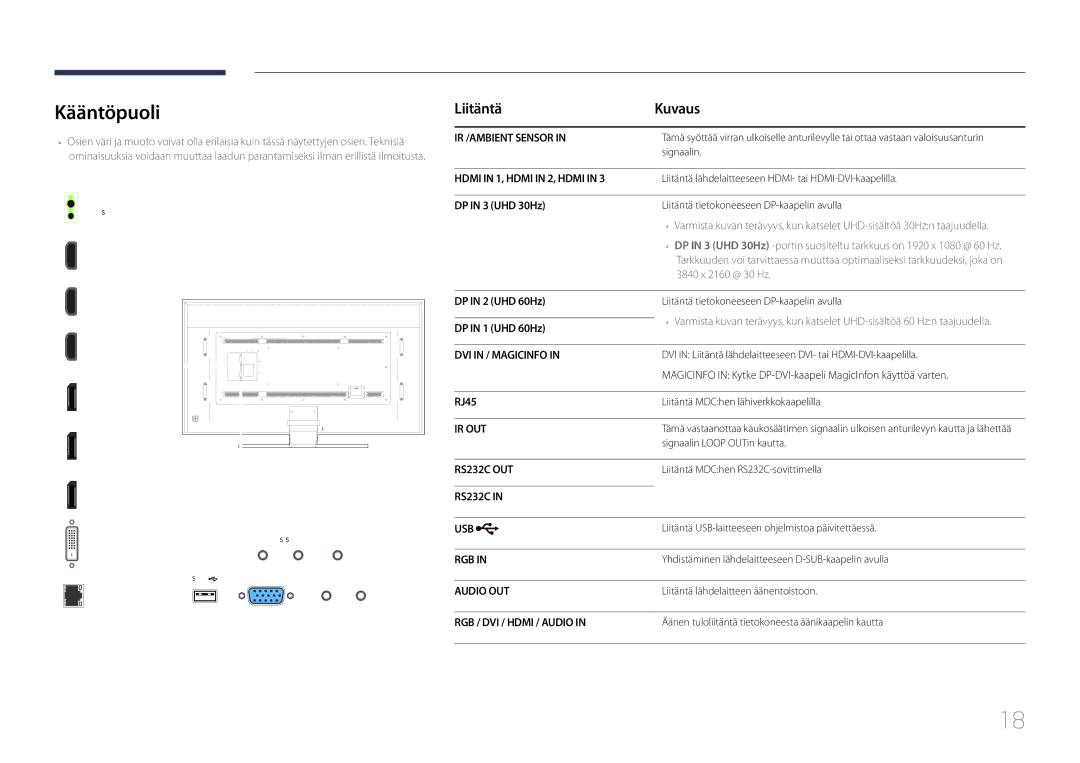 Samsung LH85QMDPLGC/EN manual Kääntöpuoli, Liitäntä Kuvaus 