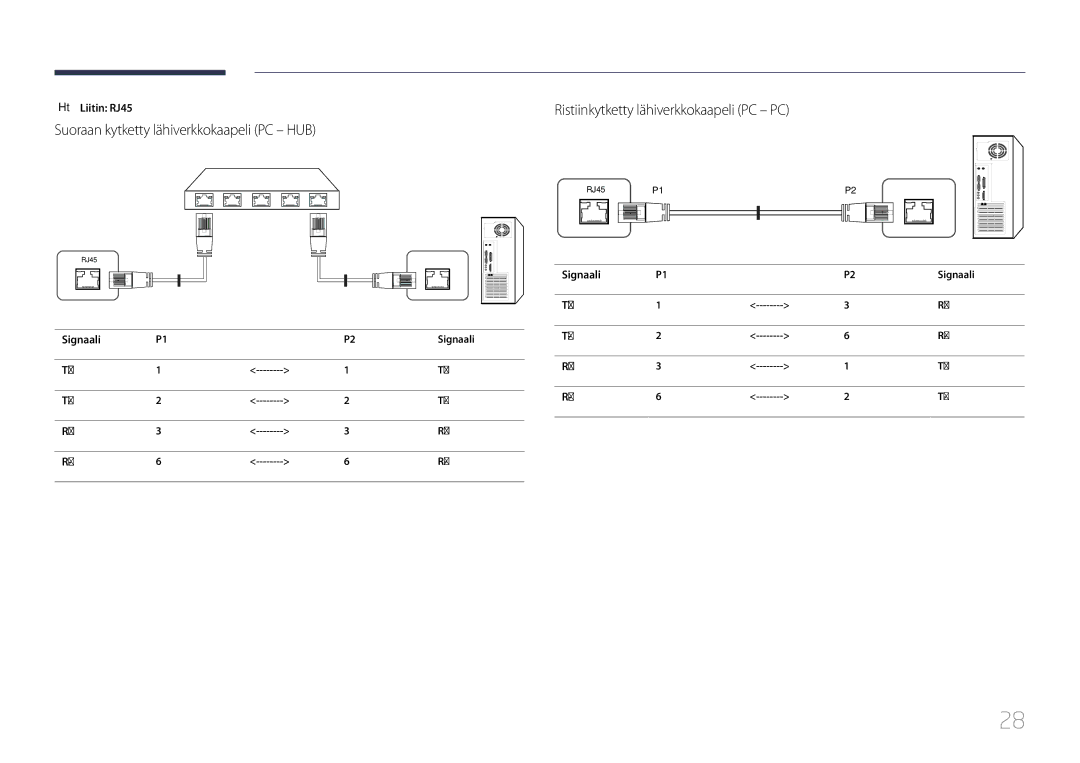 Samsung LH85QMDPLGC/EN Suoraan kytketty lähiverkkokaapeli PC HUB, Ristiinkytketty lähiverkkokaapeli PC PC, Liitin RJ45 