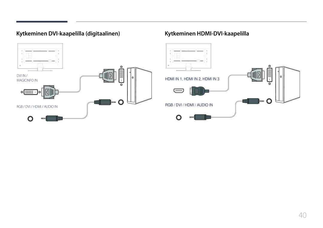 Samsung LH85QMDPLGC/EN manual Kytkeminen DVI-kaapelilla digitaalinen, Kytkeminen HDMI-DVI-kaapelilla 