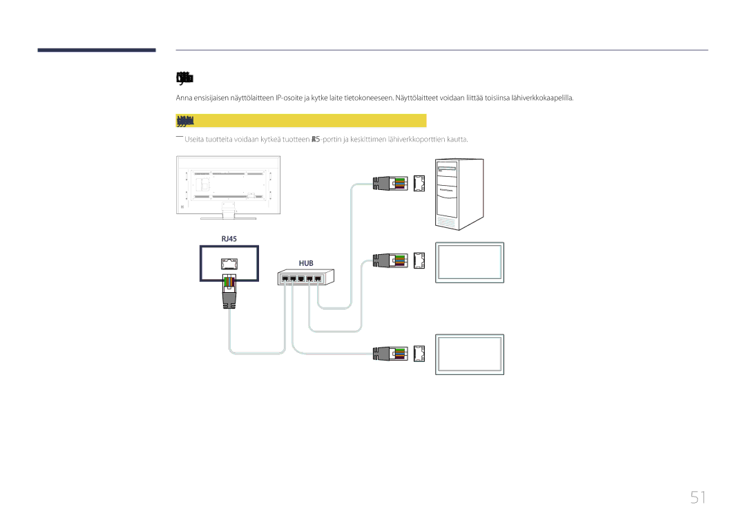 Samsung LH85QMDPLGC/EN manual MDCn käyttö Ethernetin kautta, Yhteys käyttämällä suoraankytkettyä LAN-kaapelia 