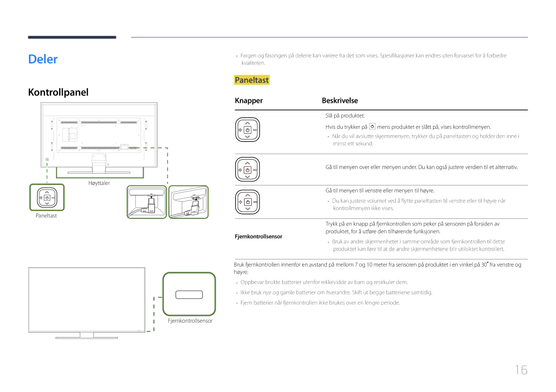 Samsung LH85QMDPLGC/EN manual Deler, Kontrollpanel, Paneltast, Knapper Beskrivelse, Fjernkontrollsensor 