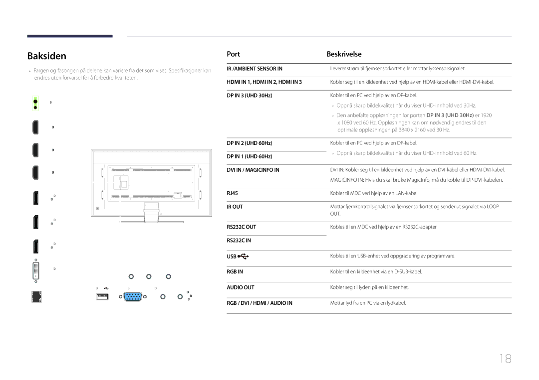 Samsung LH85QMDPLGC/EN manual Baksiden, Port Beskrivelse 