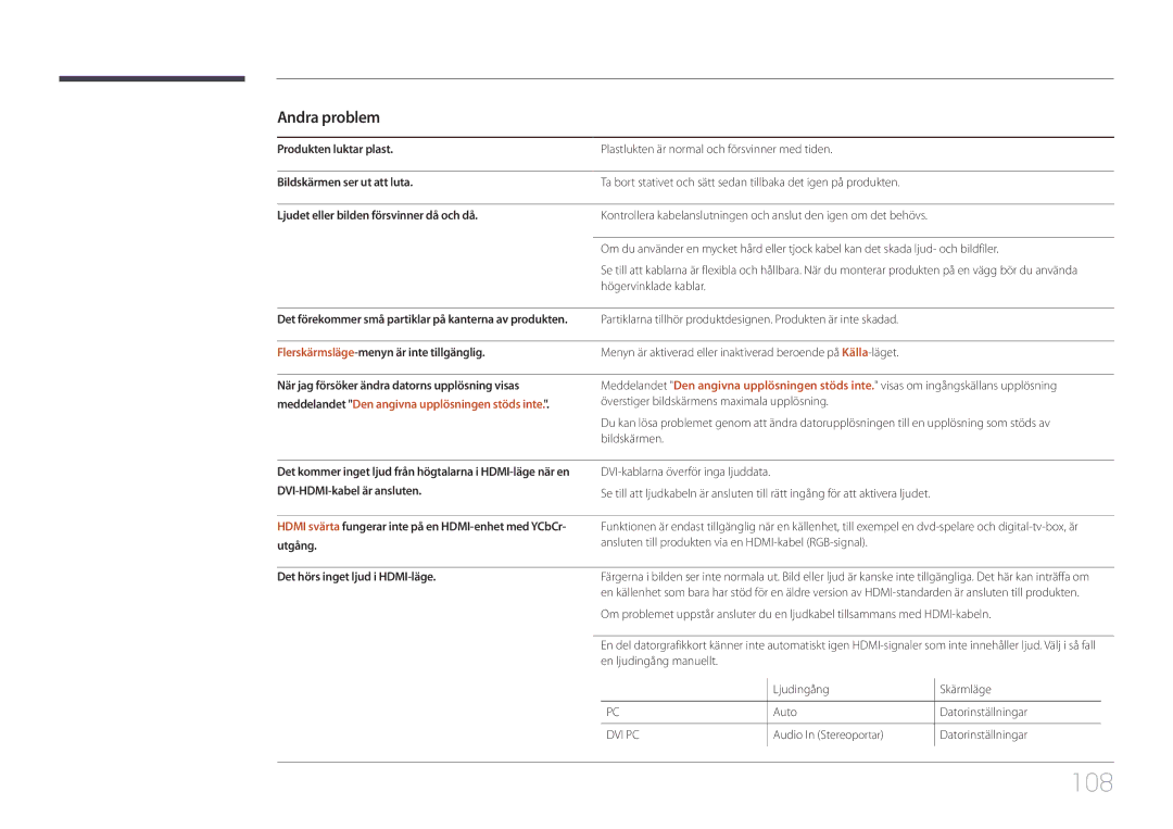 Samsung LH85QMDPLGC/EN manual 108, Andra problem, Flerskärmsläge-menyn är inte tillgänglig, Det hörs inget ljud i HDMI-läge 