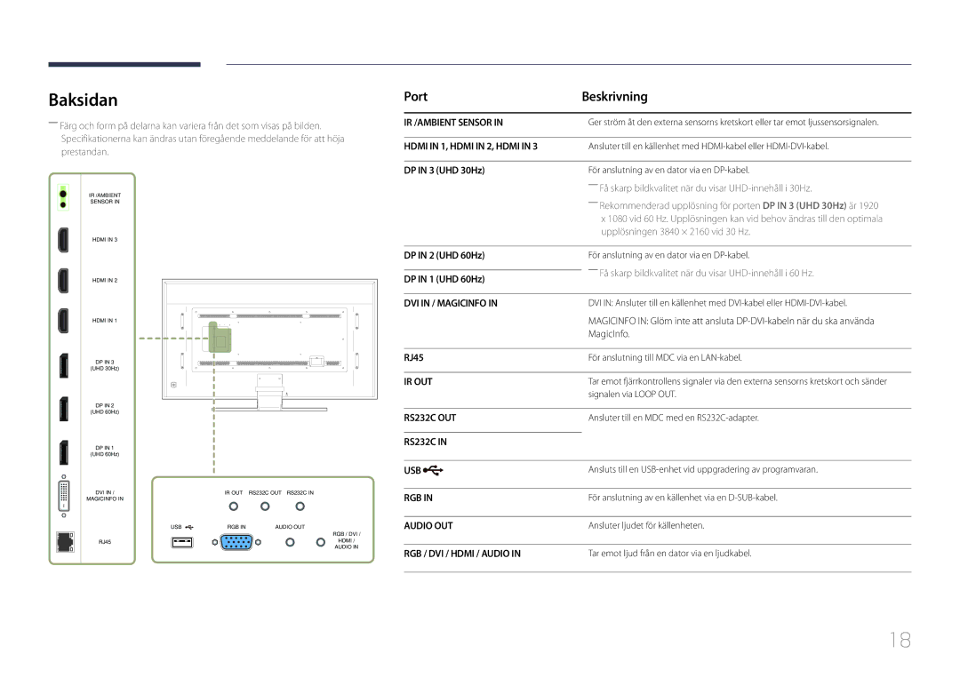 Samsung LH85QMDPLGC/EN manual Baksidan, Port Beskrivning 