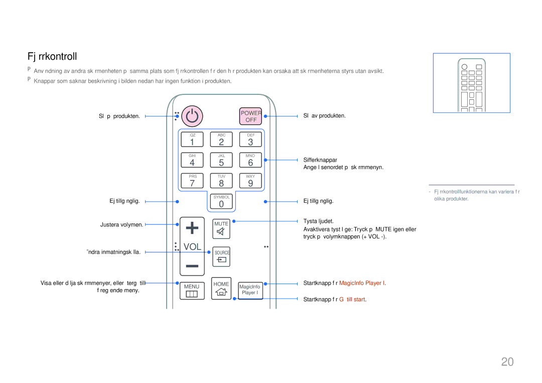 Samsung LH85QMDPLGC/EN manual Fjärrkontroll, Startknapp för MagicInfo Player 