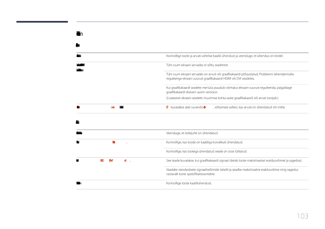 Samsung LH85QMDPLGC/EN manual 103, Kontrollige järgmist, Installiprobleem arvutirežiim, Ekraaniprobleem 