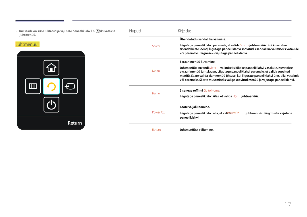 Samsung LH85QMDPLGC/EN manual Return, Juhtmenüü, NupudKirjeldus 