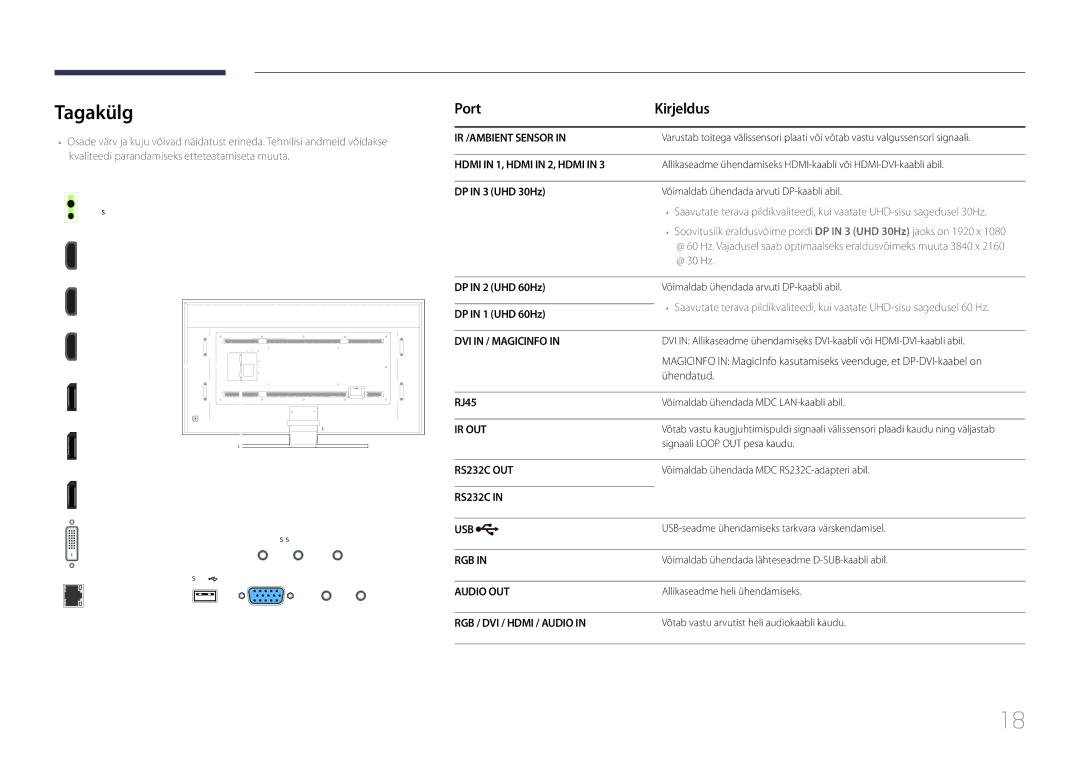 Samsung LH85QMDPLGC/EN manual Tagakülg, Port Kirjeldus 