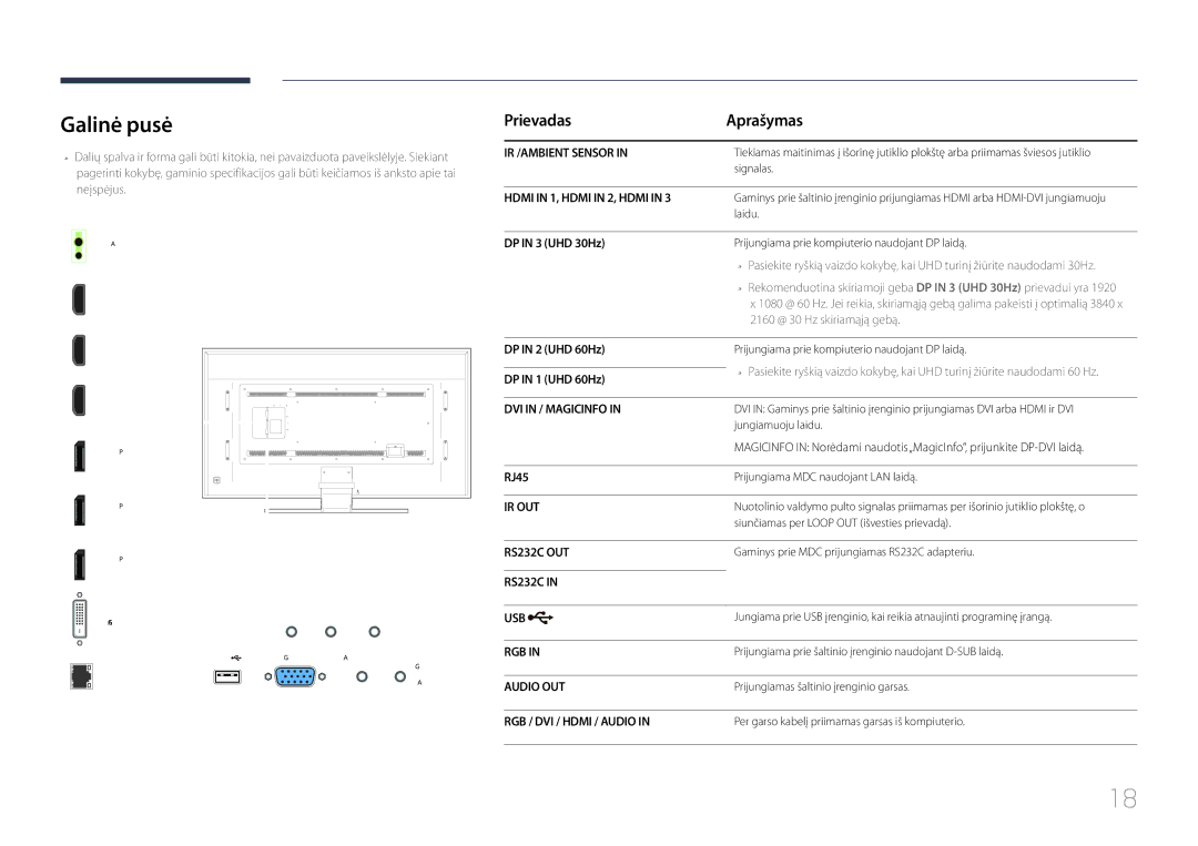 Samsung LH85QMDPLGC/EN manual Galinė pusė, Prievadas Aprašymas 