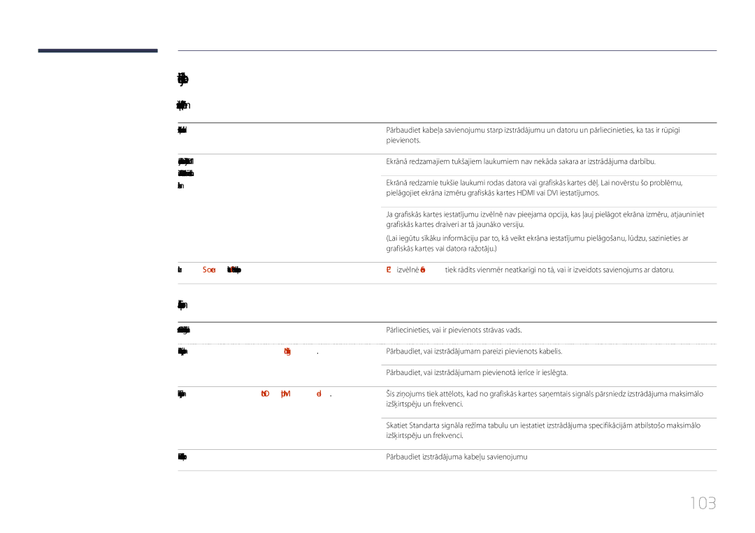 Samsung LH85QMDPLGC/EN manual 103, Pārbaudiet sekojošo, Uzstādīšanas problēma PC režīmā, Ekrāna problēma 