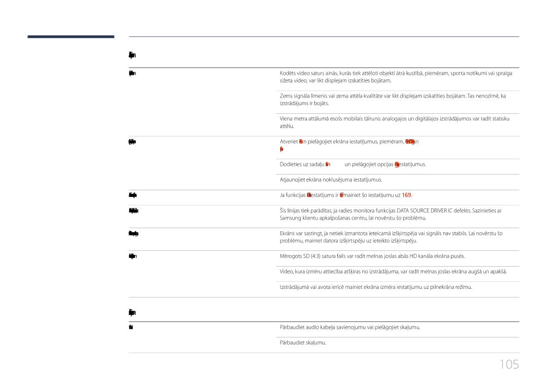 Samsung LH85QMDPLGC/EN manual 105, Skaņas problēma, Sharpness 