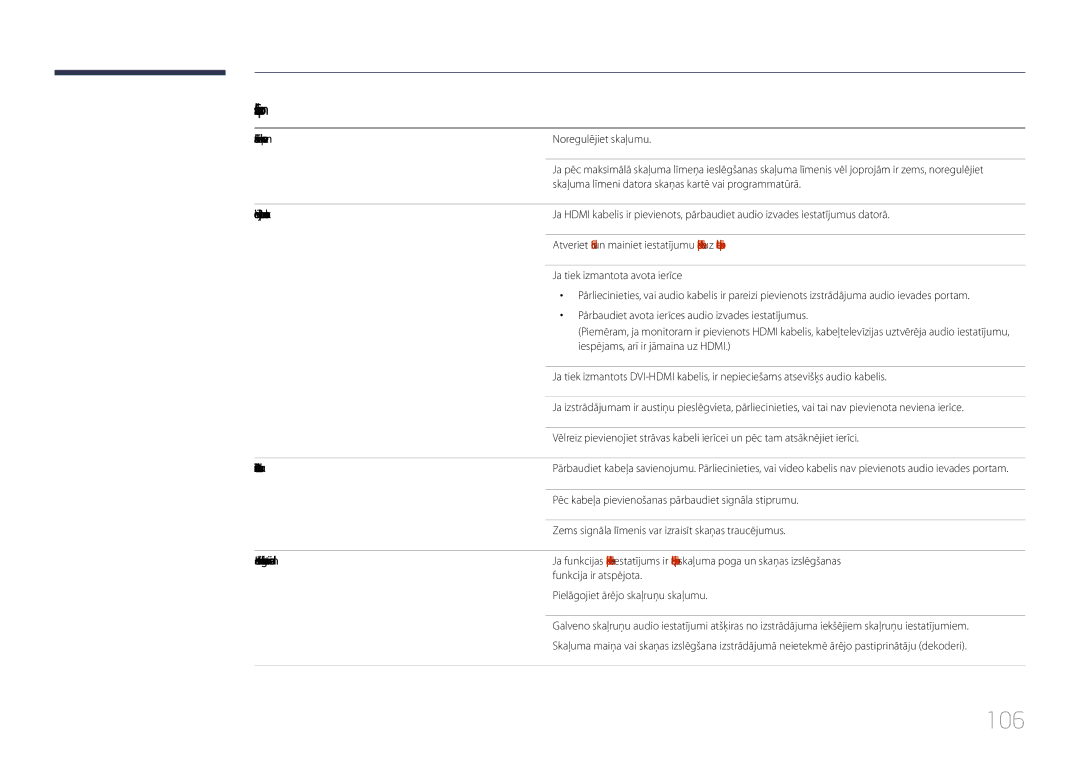 Samsung LH85QMDPLGC/EN manual 106, Skaļuma līmenis ir pārāk zems, Video ir pieejams, bet nav skaņas 