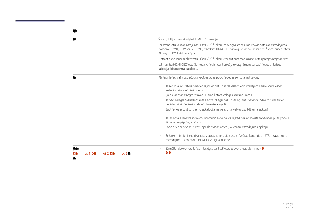 Samsung LH85QMDPLGC/EN manual 109, HDMI-CEC nedarbojas, IR sensors nedarbojas 