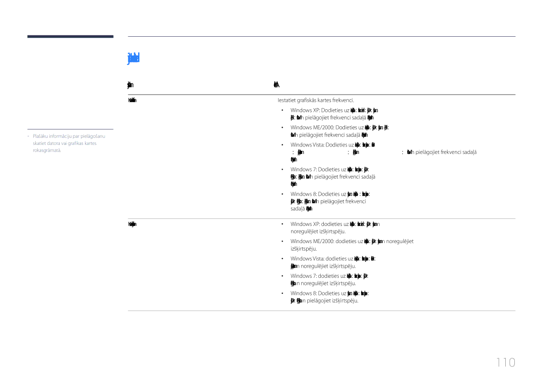 Samsung LH85QMDPLGC/EN manual Jautājumi un atbildes, 110, Jautājums Atbilde 