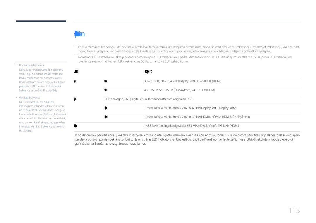 Samsung LH85QMDPLGC/EN manual Iepriekš iestatīti laika režīmi, 115, @ 60 Hz DisplayPort1, DisplayPort2 