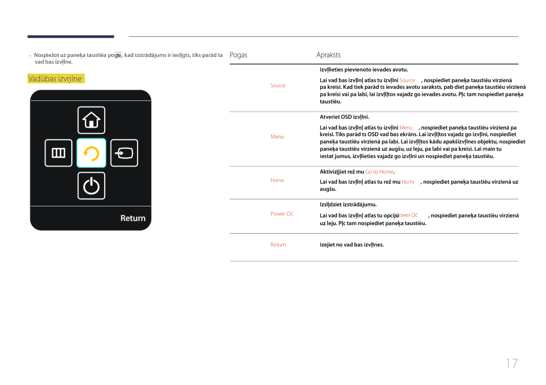 Samsung LH85QMDPLGC/EN manual Return, Vadības izvēlne, PogasApraksts 