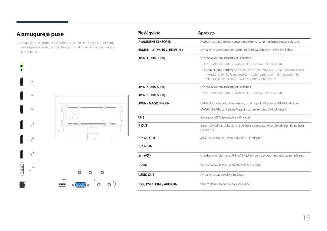 Samsung LH85QMDPLGC/EN manual Aizmugurējā puse, Pieslēgvieta Apraksts 