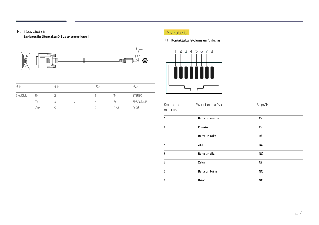 Samsung LH85QMDPLGC/EN manual LAN kabelis, Kontakta Standarta krāsa Signāls Numurs, Gnd 