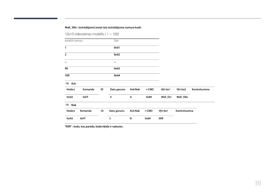 Samsung LH85QMDPLGC/EN 10x10 videosienas modelis 1 ~, WallSNo Izstrādājumā iestatītais izstrādājuma numura kods, 0x64 Ack 