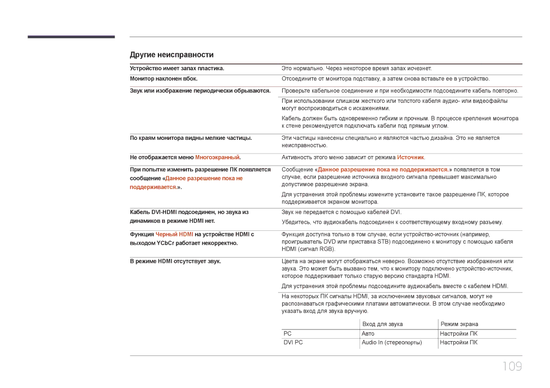 Samsung LH85QMDPLGC/EN manual 109, Другие неисправности, Сообщение «Данное разрешение пока не, Поддерживается.» 