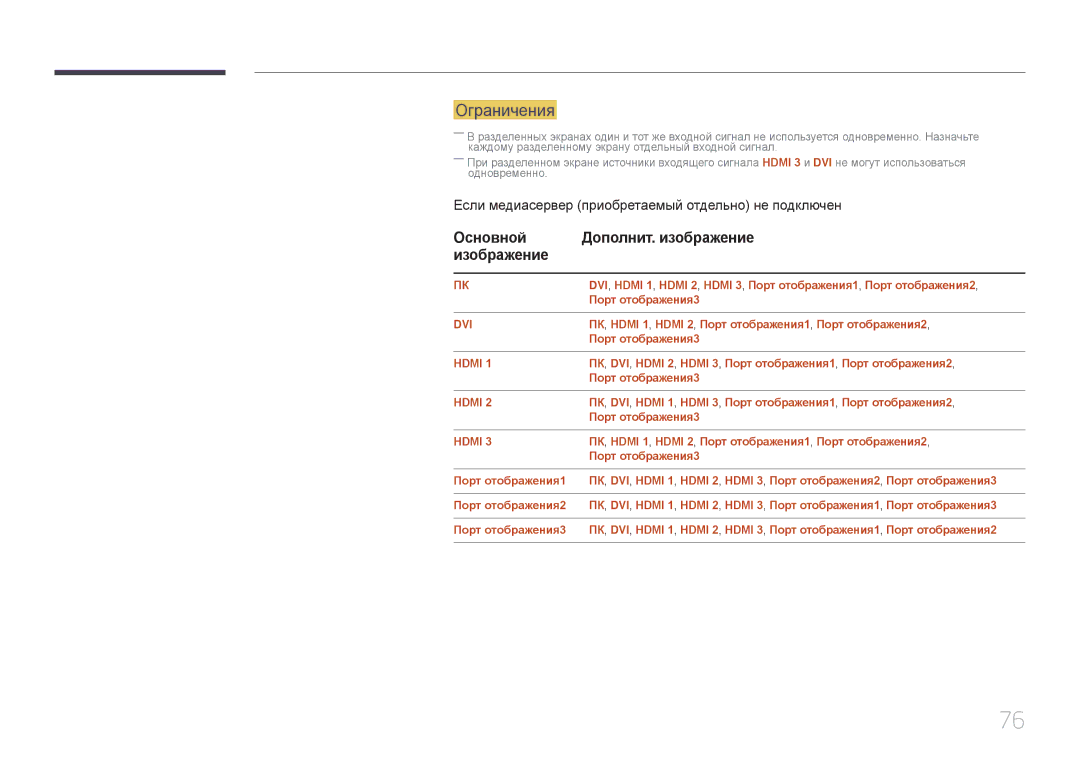 Samsung LH85QMDPLGC/EN manual Ограничения, Основной Дополнит. изображение Изображение, Порт отображения3 