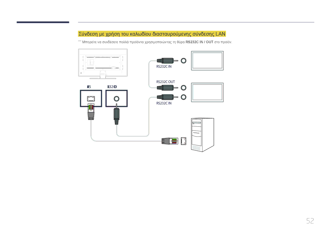 Samsung LH85QMDPLGC/EN manual Σύνδεση με χρήση του καλωδίου διασταυρούμενης σύνδεσης LAN 