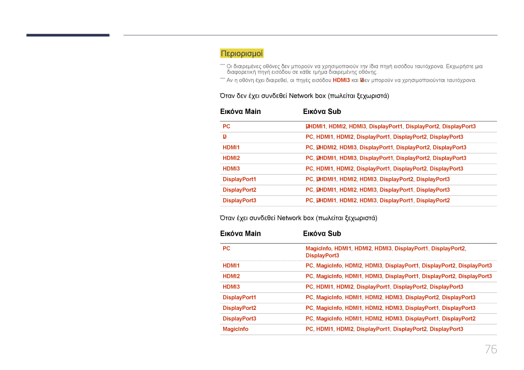 Samsung LH85QMDPLGC/EN Περιορισμοί, Εικόνα Main Εικόνα Sub, PC, HDMI1, HDMI2, DisplayPort1, DisplayPort2, DisplayPort3 