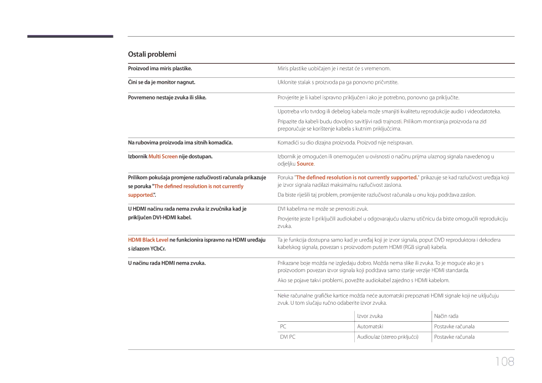 Samsung LH85QMDPLGC/EN manual 108, Ostali problemi, Se poruka The defined resolution is not currently, Supported 