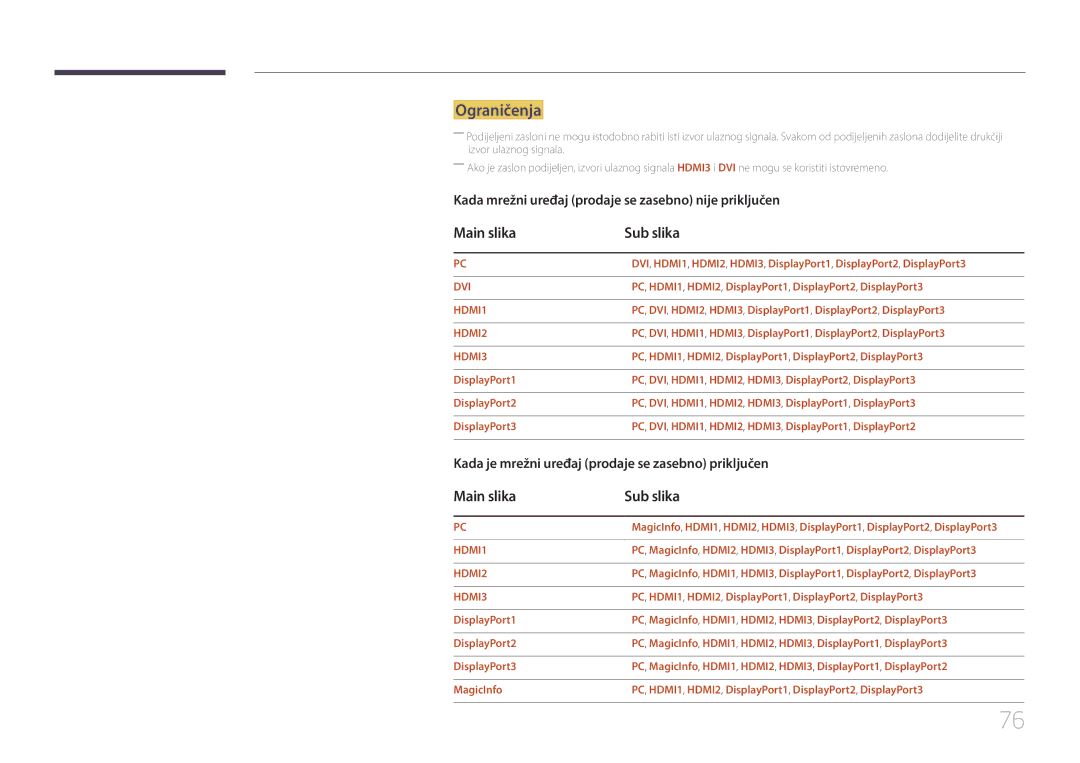 Samsung LH85QMDPLGC/EN manual Ograničenja, Main slika Sub slika, PC, HDMI1, HDMI2, DisplayPort1, DisplayPort2, DisplayPort3 