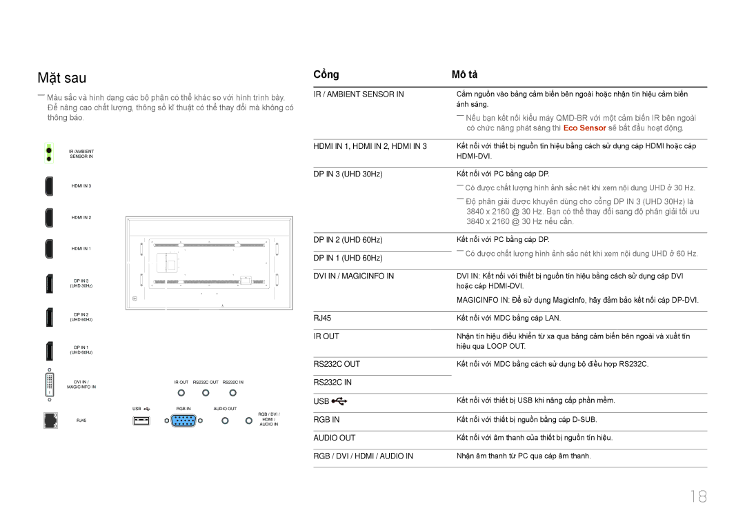 Samsung LH85QMDPLGC/XV, LH85QMDPLGC/XY manual Mặt sau, Cổng Mô tả 