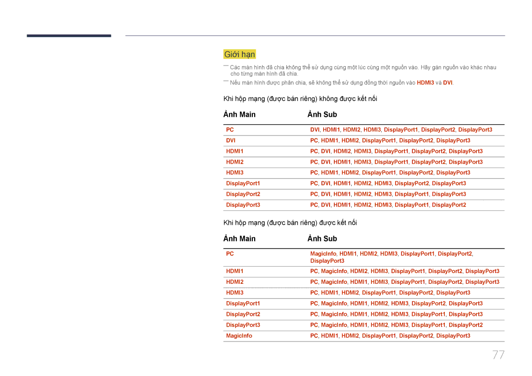 Samsung LH85QMDPLGC/XY manual Giơi hạn, Ảnh Main Ảnh Sub, PC, HDMI1, HDMI2, DisplayPort1, DisplayPort2, DisplayPort3 