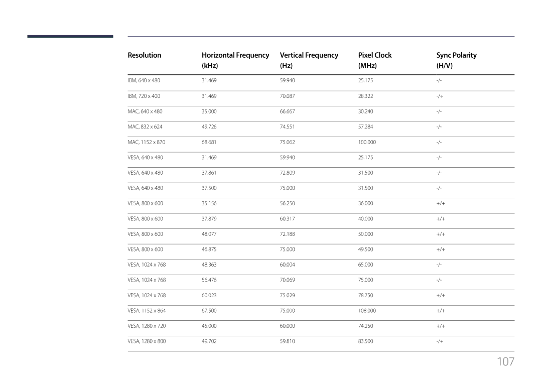 Samsung LH85QMFPLGC/CH, LH85QMFPLGC/EN, LH85QMFPLGC/UE, LH85QMFPLGC/XV manual Resolution, Pixel Clock Sync Polarity KHz MHz 