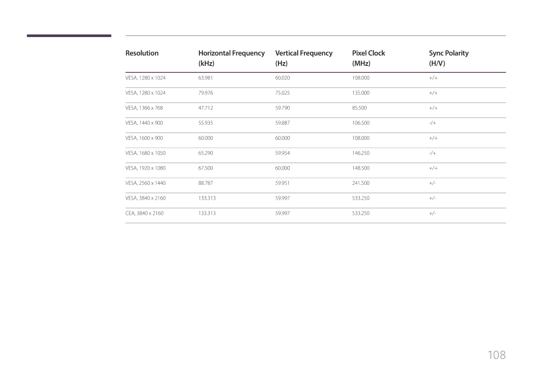 Samsung LH85QMFPLGC/EN, LH85QMFPLGC/UE, LH85QMFPLGC/XV, LH85QMFPLGC/CH manual 108 