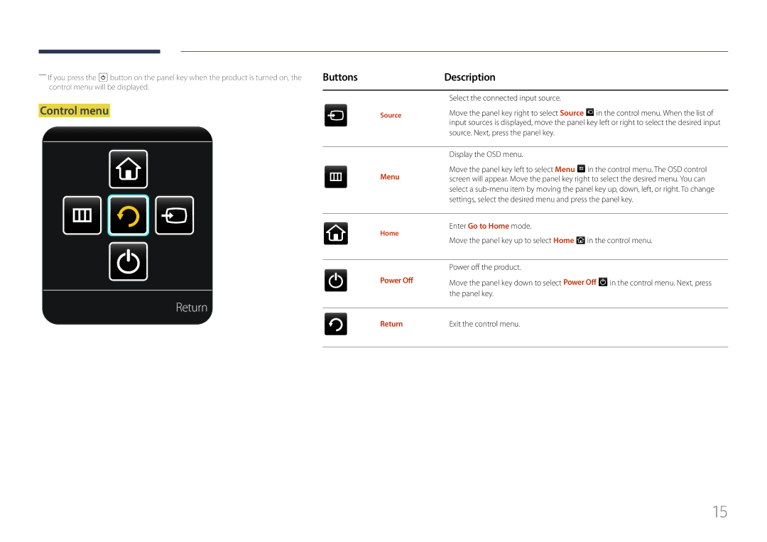 Samsung LH85QMFPLGC/CH, LH85QMFPLGC/EN, LH85QMFPLGC/UE, LH85QMFPLGC/XV manual Return, Control menu, Buttons Description 