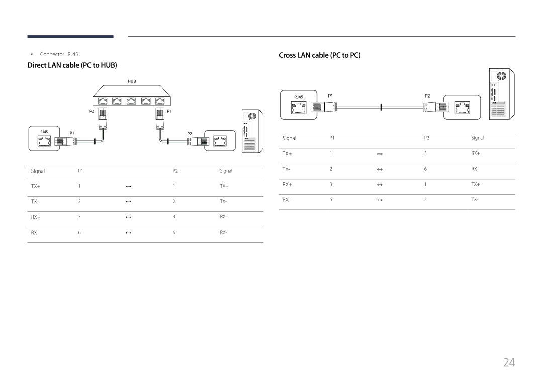 Samsung LH85QMFPLGC/EN, LH85QMFPLGC/UE manual Direct LAN cable PC to HUB, Cross LAN cable PC to PC, Connector RJ45, Signal 