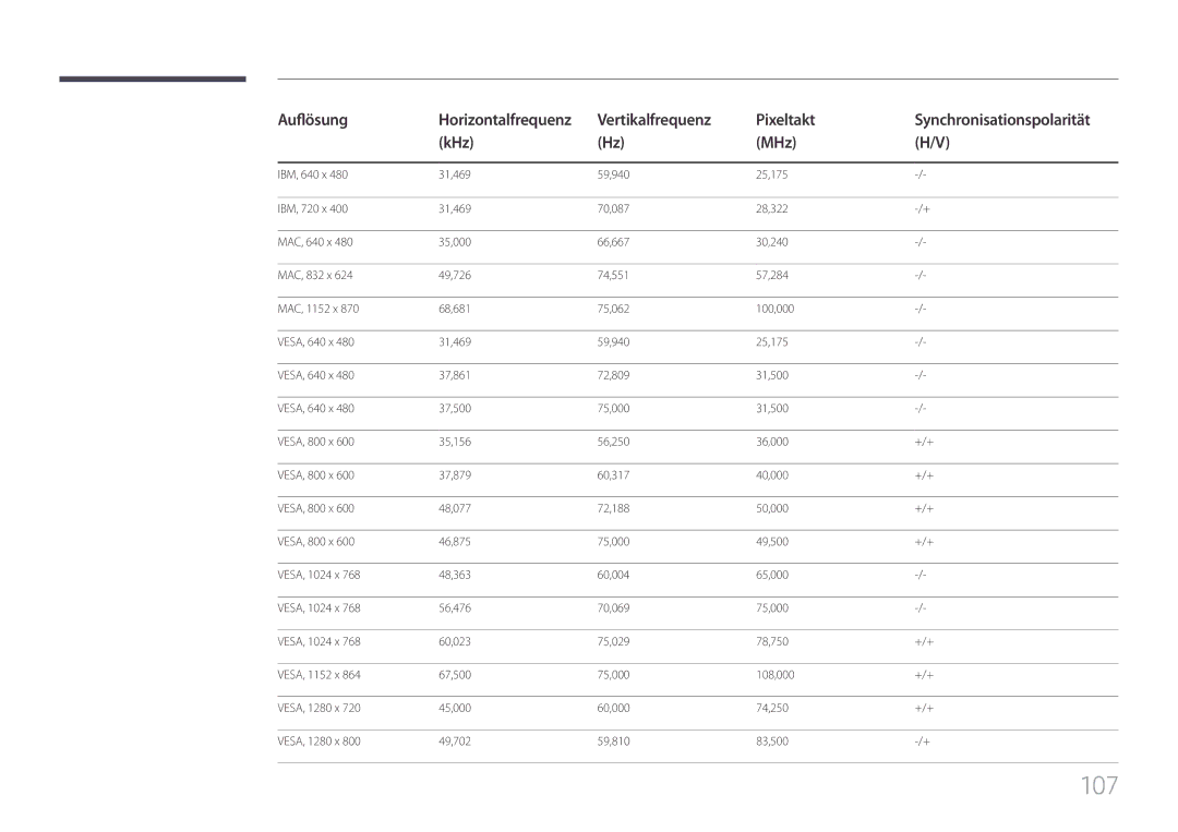 Samsung LH85QMFPLGC/EN manual Auflösung, Vertikalfrequenz Pixeltakt, KHz MHz 