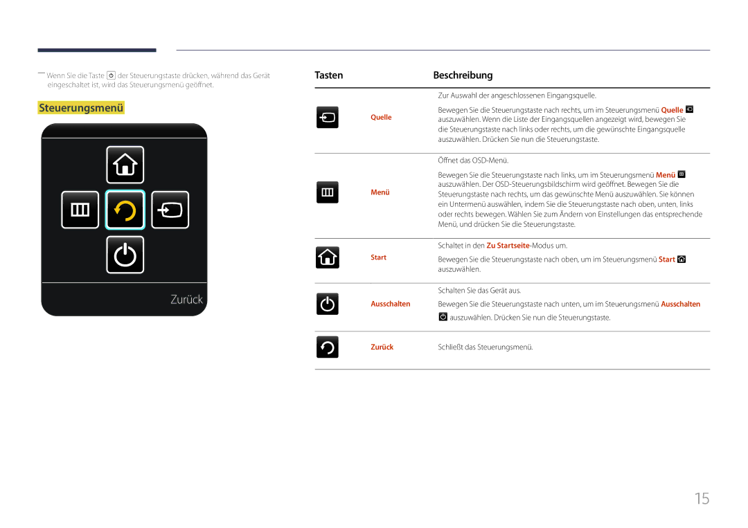 Samsung LH85QMFPLGC/EN manual TastenBeschreibung, Ausschalten, Zurück 