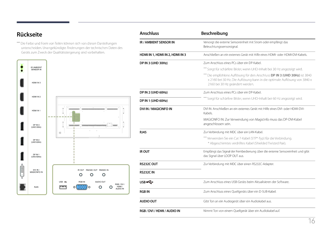 Samsung LH85QMFPLGC/EN manual Rückseite, Anschluss Beschreibung 