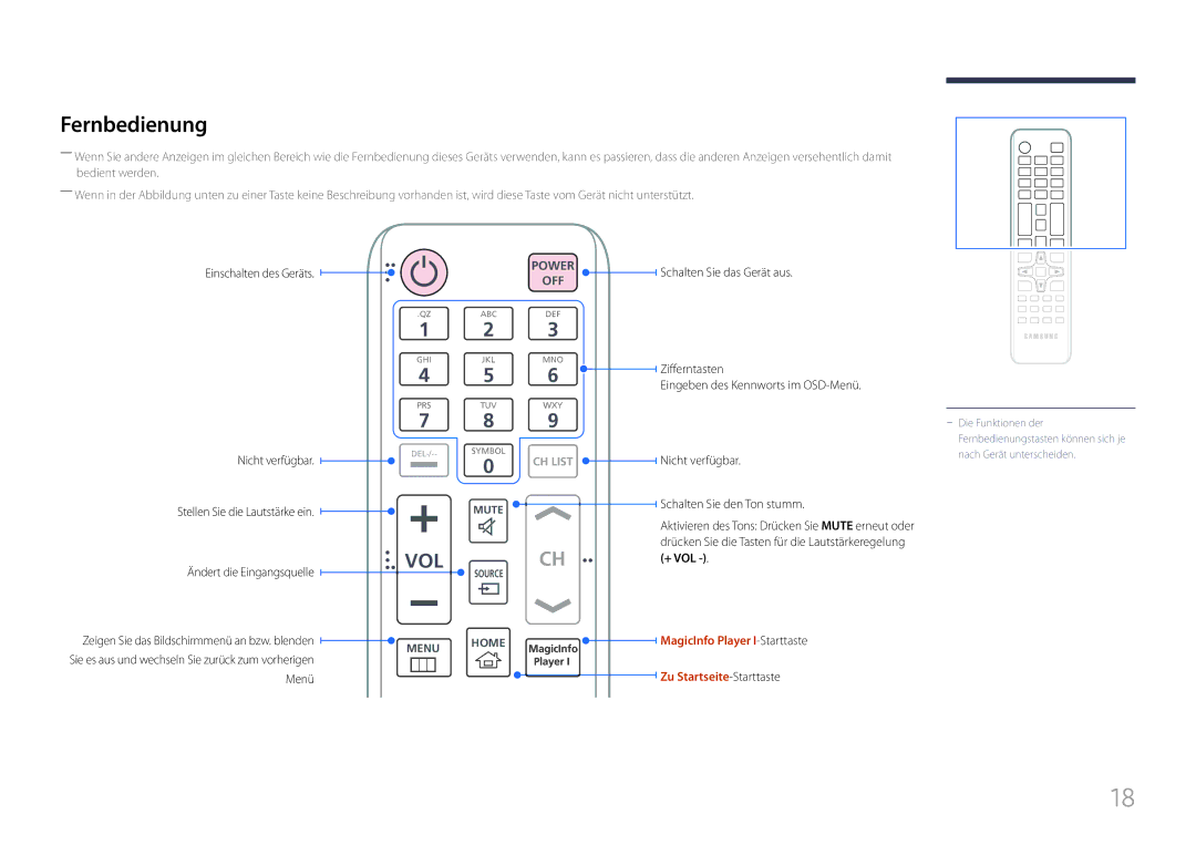 Samsung LH85QMFPLGC/EN manual Fernbedienung, Zifferntasten, CH List Nicht verfügbar Schalten Sie den Ton stumm 