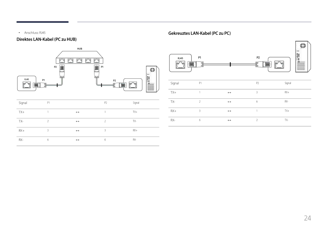 Samsung LH85QMFPLGC/EN manual Direktes LAN-Kabel PC zu HUB, Gekreuztes LAN-Kabel PC zu PC, Anschluss RJ45, Signal 