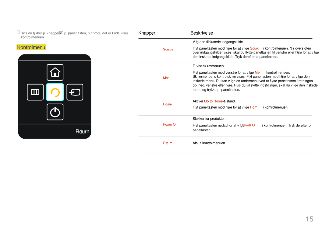 Samsung LH85QMFPLGC/EN manual Return, Kontrolmenu, KnapperBeskrivelse 