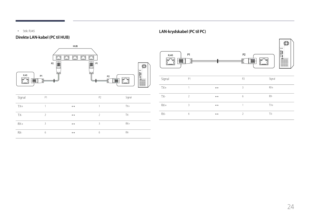 Samsung LH85QMFPLGC/EN manual Direkte LAN-kabel PC til HUB, LAN-krydskabel PC til PC, Stik RJ45, Signal 